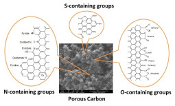 Surface functional groups on carbon materials
