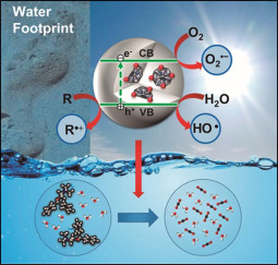Oxidized nanodiamonds embedded into TiO2 for the degradation of water pollutants