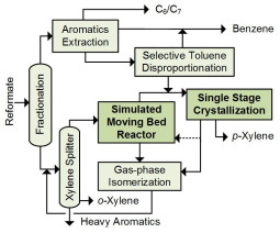 SMBR combined with Crystallization