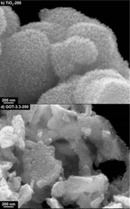 SEM micrographs of TiO2 and GO-TiO2 composite