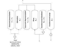 6-steps PSA cycle for nitrogen and propylene recovery in a PP production plant