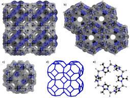 MOF - ZIF-8 structure