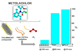 Photocatalytic-assisted ozone degradation of metolachlor aqueous solution