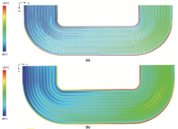 Coil temperature maps: (a) FluSHELL and (b) CFD.