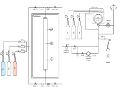 1-Column PSA Set-Up Scheme