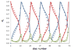 Comparison of flow rate distributions in ducts between CFD (lines) and THNM (dots).