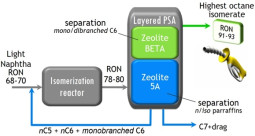 TIP process optimization