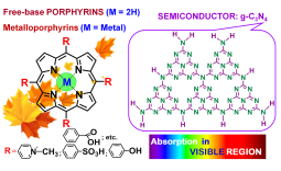 Chemical structures of the photosensitizers (porphyrins) and of the semiconductor (g-C3N4)