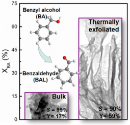 Production of benzhaldehyde from benzyl alcohol using bulk and thermally exfoliated g-C3N4.