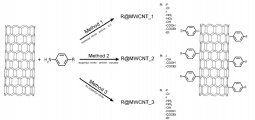 Anchoring aniline derivatives onto CNTs