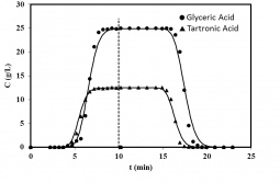 experiment 55 a separation and purification scheme Establishing process design space for a chromatography purification step: application of quality-by-design principles on separation resolution (rs) between the . experiment 55 a separation and purification scheme Establishing process design space for a chromatography purification step: application of quality-by-design principles on separation resolution (rs) between the .